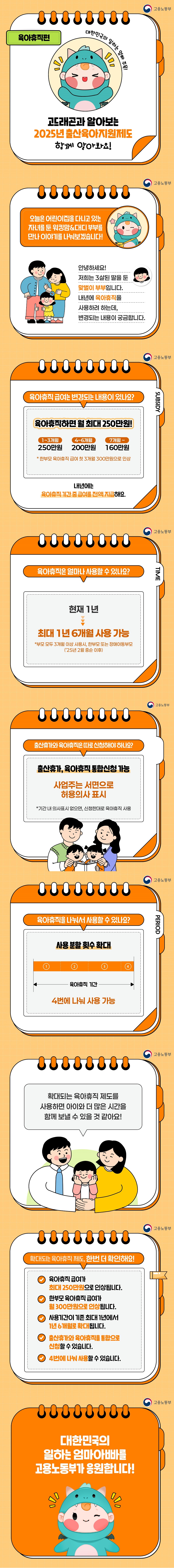 육아휴직편 대한민국의 일하는 엄빠 주목! 고드래곤과 알아보는 2025년 출산육아지원제도 함께 알아봐요! (고용노동부) 오늘은 어린이집을 다니고 있는 자녀를 둔 워킹맘&대디 부부를 만나 이야기를 나눠보겠습니다!안녕하세요! 저희는 3살된 딸을 둔 맞벌이 부부입니다. 내년에 육아휴직을 사용하려 하는데, 변경되는 내용이 궁금합니다. 육아휴직 급여는 변경되는 내용이 있나요? 육아휴직하면 월 최대 250만원! 1~3개월 250만원 4~6개월 200만원 7개월~ 160만원 *한부모 육아휴직 급여 첫 3개월 300만원으로 인상 내년에는 육아휴직 기간 중 급여를 전액 지급해요. 육아휴직은 얼마나 사용할 수 있나요? 현재 1년 최대 1년 6개월 사용 가능 * 부모 모두 3개월 이상 사용시, 한부모 또는 장애아동부모('25년 2월 중순 이후) 출산휴가와 육아휴직은 따로 신청해야 하나요? 출산휴가, 육아휴직 통합신청 가능 사업주는 서면으로 허용의사 표시 *기간 내 의사표시 없으면, 신청한대로 육아휴직 사용 육아휴직을 나눠서 사용할 수 있나요? 사용 분할 횟수 확대 육아휴직 기간 4번에 나눠 사용 가능 확대되는 육아휴직 제도를 사용하면 아이와 더 많은 시간을 함께 보낼 수 있을 것 같아요!확대되는 육아휴직 제도, 한번 더 확인해요! 육아휴직 급여가 최대 250만원으로 인상됩니다. 한부모 육아휴직 급여가 월 300만원으로 인상됩니다.사용기간이 기존 최대 1년에서 1년 6개월로 확대됩니다. 출산휴가와 육아휴직을 통합으로 신청할 수 있습니다. 4번에 나눠 사용할 수 있습니다. 대한민국의 일하는 엄마아빠를 고용노동부가 응원합니다!